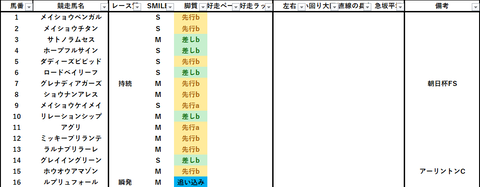 2023阪急杯出馬表