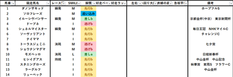 2023中山記念出馬表