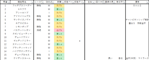 2022武蔵野S出馬表