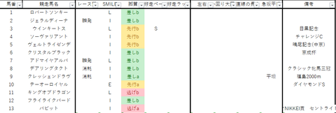 2022オールカマー出馬表