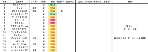 2023中京記念出馬表