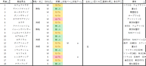 2022安田記念出馬表