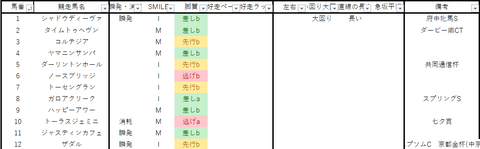 2022エプソムC出馬表