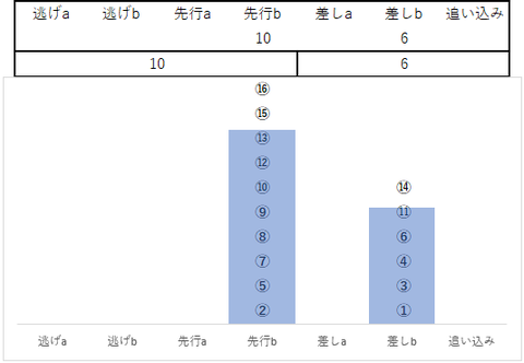 2022マーメイドS脚質分布