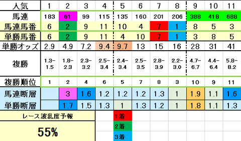 2021アルテミスS結果オッズ表