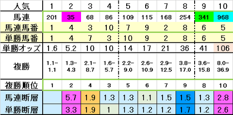 2021金鯱賞オッズ表