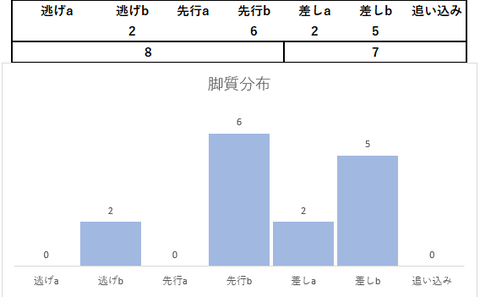 2023オールカマー脚質分布