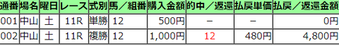 20220108ニューイヤーSボンセルヴィーソ