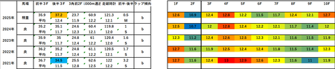2026弥生賞5年ラップデータ