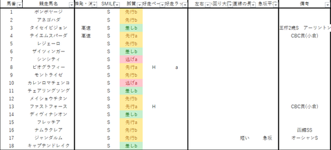2022北九州記念出馬表
