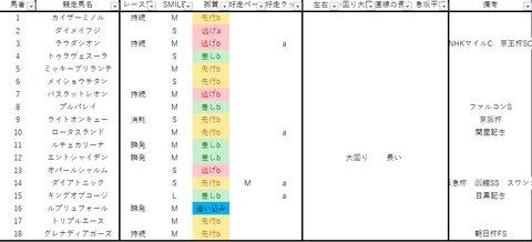 2022阪神C出馬表