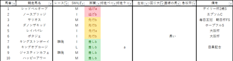 2022毎日王冠出馬表