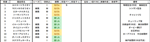 2023富士S出馬表