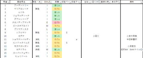 2022小倉記念出馬表
