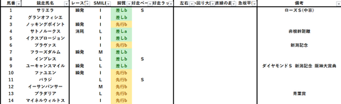 2023新潟記念出馬表