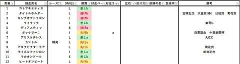 2023日経賞出馬表