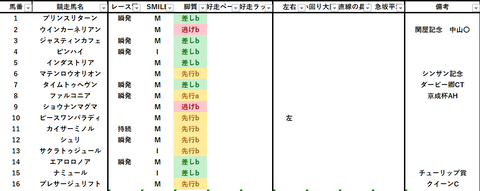 2023東京新聞杯出馬表