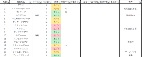 2022福島記念出馬表