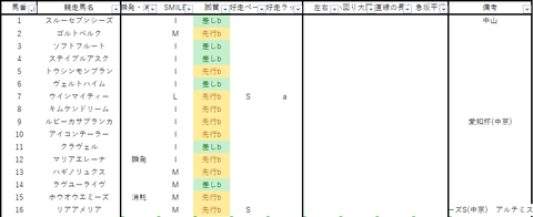 2022マーメイドS出馬表