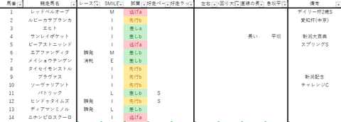 2022チャレンジC出馬表