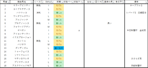 2022中日新聞杯出馬表