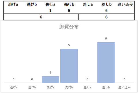 2023富士S脚質分布