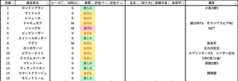 2023セントウルＳ出馬表