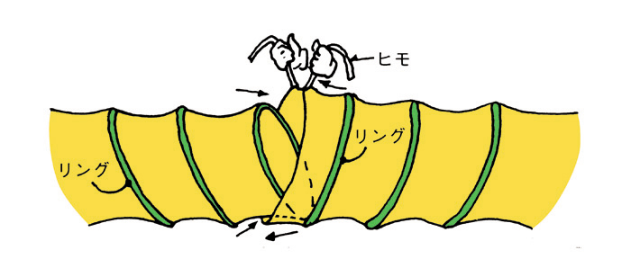 ダクトの接続方法 大西電機工業株式会社オフィシャルブログ