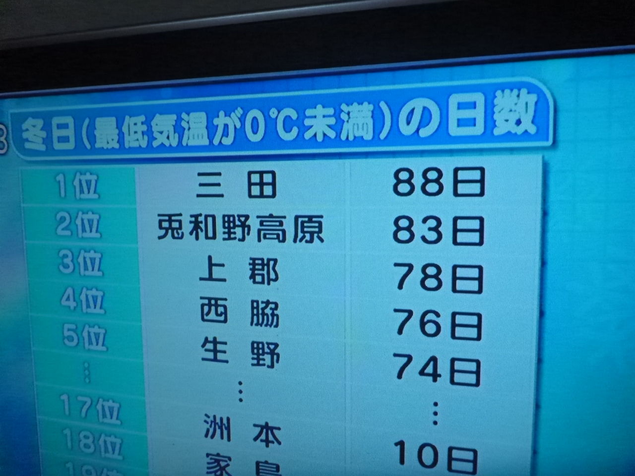 寒いんだ 三田 おおにし農園のブログ 寒いんだ 三田 おおにし農園のブログ