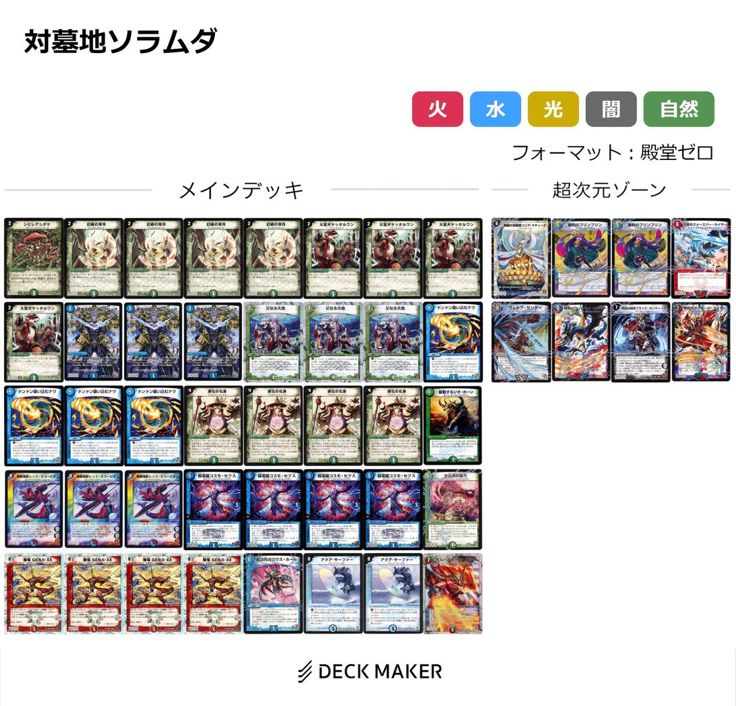 10年前ラムダビートを使ってシューゲイザーと墓地ソースに
