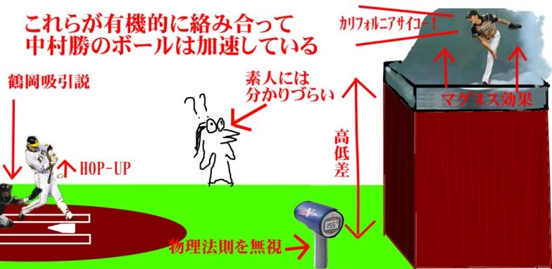 違う がマグヌス理論を否定する言葉だという風潮 おんjサマリー なんjホークスまとめ 違う がマグヌス理論を否定する言葉だという風潮 おんjサマリー なんjホークスまとめ