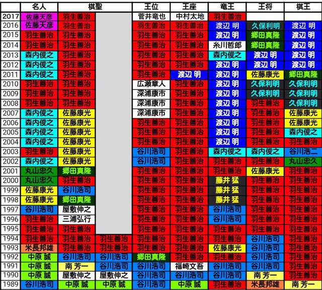 鈴木 達 央 アンチスレ