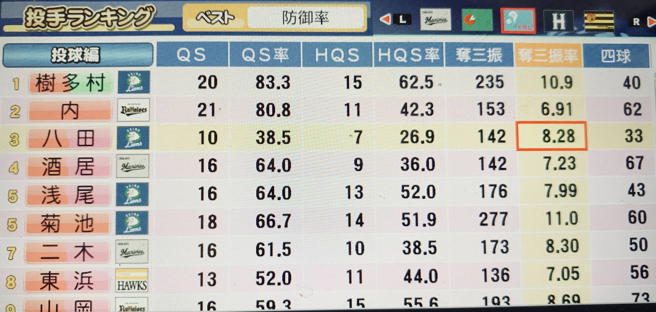 マイライフで変な成績のヤツおるんやが おんｊサマリー なんｊホークスまとめ