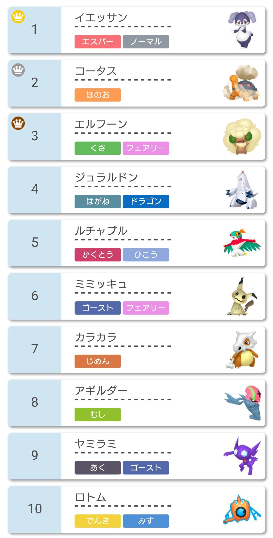 ポケモン剣盾 ｌｖ１限定大会 Only1battle 14th 結果報告 使用率ランキング 構築記事まとめ ｌｖ１限定大会運営本部