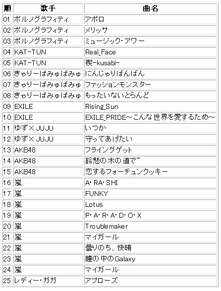 出演 ミュージック 者 ステーション 『いきものがかり』ボーカルが激変？ Mステ出演に騒然「こんな顔だっけ…」