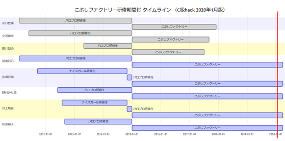 こぶしファクトリータイムタイン 202001