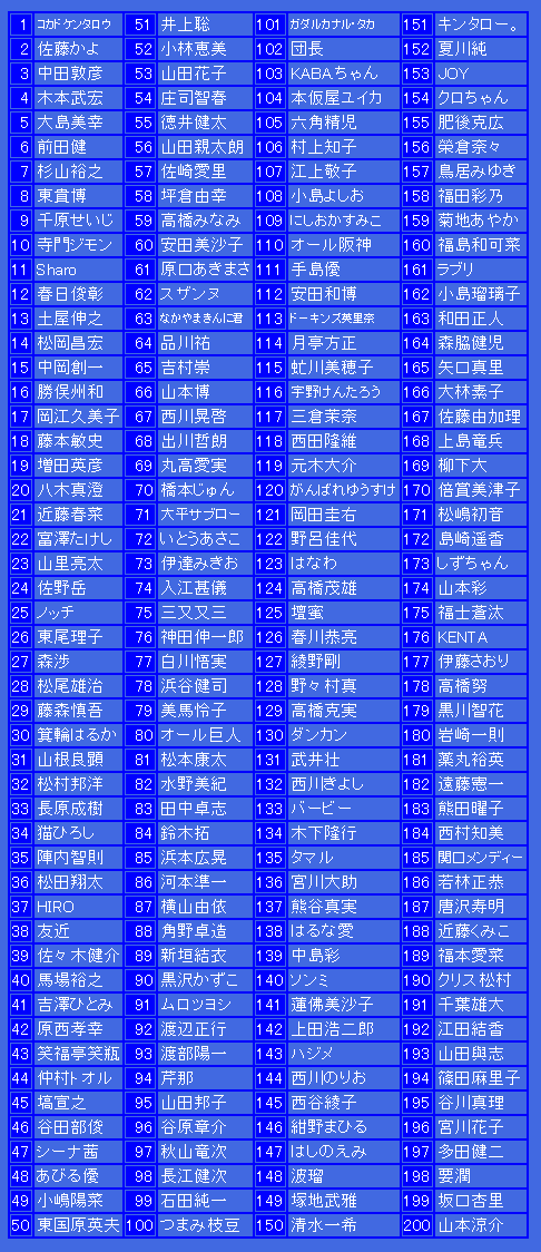 オールスター感謝祭 13春 順位 成績 結果 C級hack シクハック オールスター感謝祭 13春 順位 成績 結果 C級hack シクハック