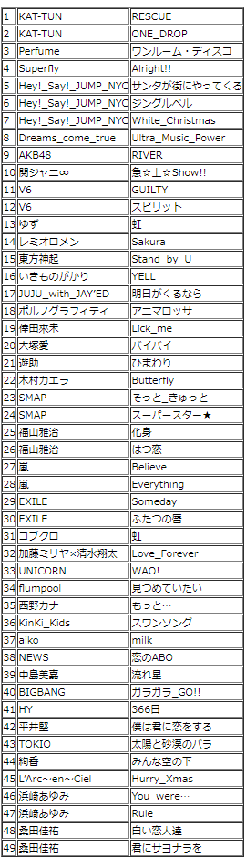 佐藤すみれ ミュージックステーション スーパーライブ09に出演 C級hack シクハック 佐藤すみれ ミュージックステーション スーパーライブ09に出演 C級hack シクハック