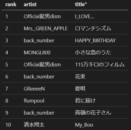 日向坂46 キュン Mステ 胸がキュンとする恋うたランキング 4 24 C級hack シクハック 日向坂46 キュン Mステ 胸がキュンとする恋うたランキング 4 24 C級hack シクハック