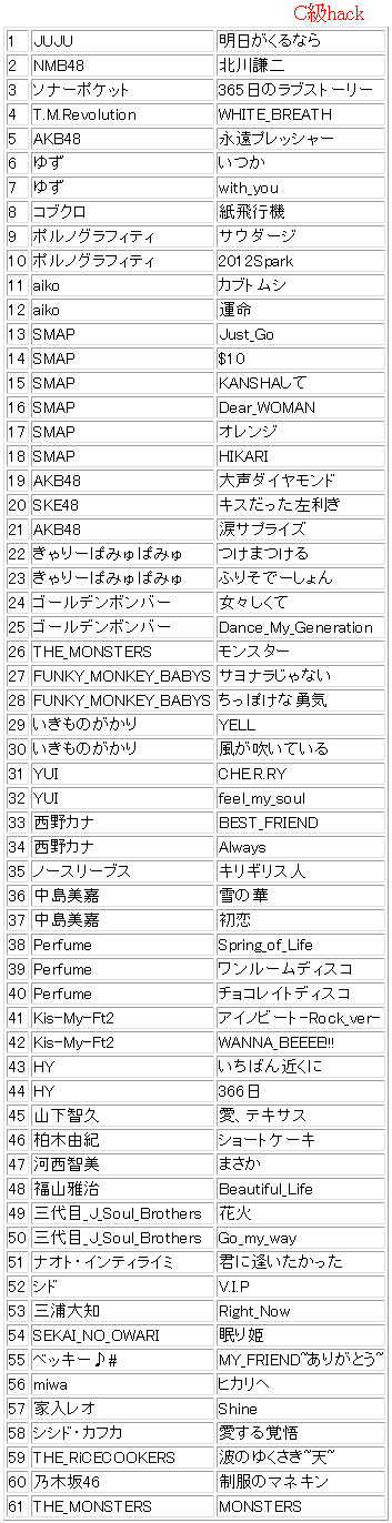 カウントダウン tv 年越し 順番