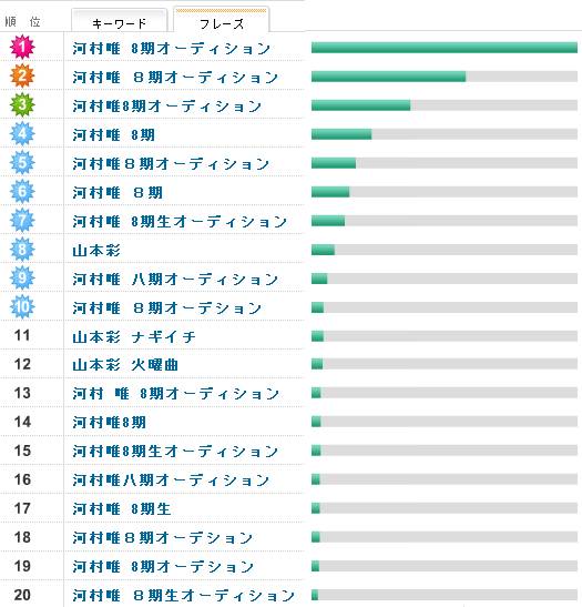 アイドリング 870 絶対検索してはいけないワードを検索してみようング 河村唯 8期オーディション 12 5 19 C級hack シクハック アイドリング 870 絶対検索してはいけないワードを検索してみようング 河村唯 8期オーディション 12 5 19 C級hack シクハック