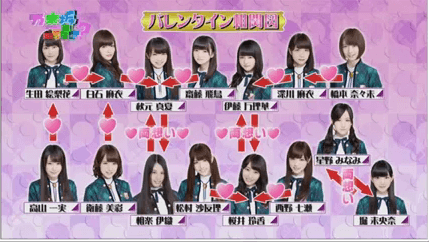 乃木坂46 バレンタイン相関図 15 乃木坂って どこ 15 2 22 C級hack シクハック