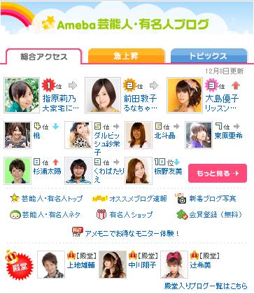 芸能人 ランキング アメブロ