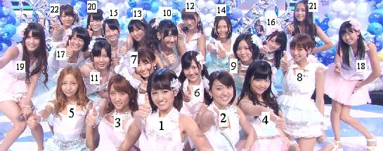 Akb48 Mステ 真夏のsounds Good 出演メンバー 一覧 C級hack シクハック Akb48 Mステ 真夏のsounds Good 出演メンバー 一覧 C級hack シクハック