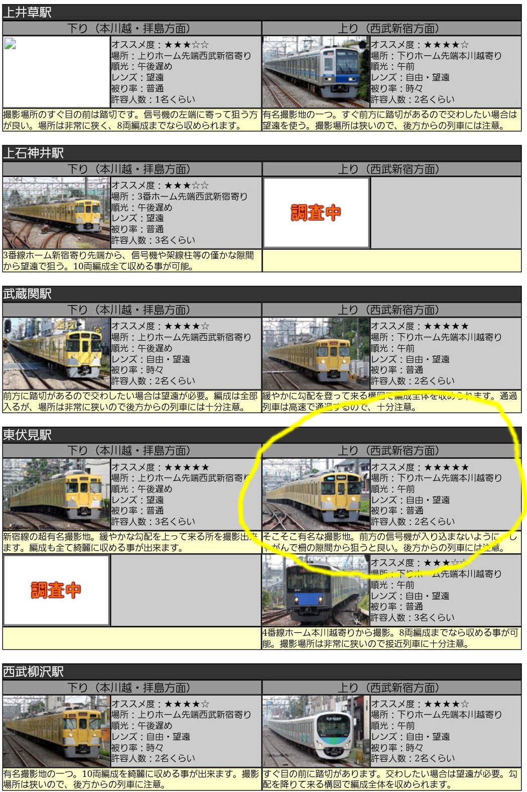支配人のたららんな日々 西武鉄道 支配人のたららんな日々 西武鉄道