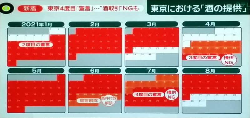 支配人のたららんな日々 21年07月08日