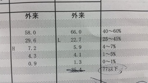 x (2)