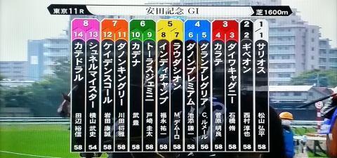 支配人のたららんな日々 競馬