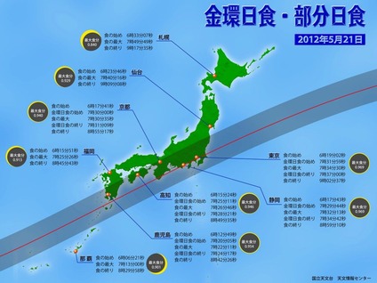 金環日食