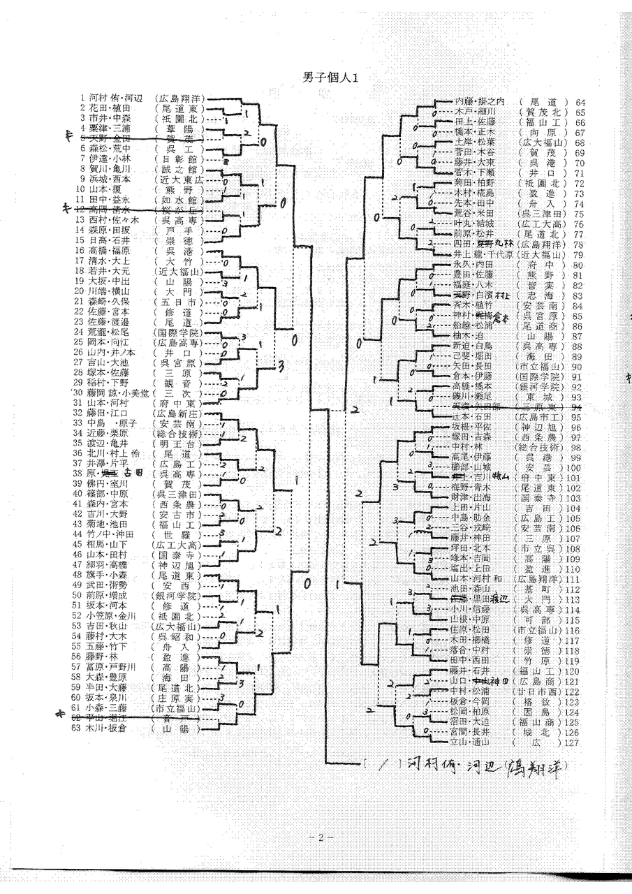 第６５回 広島県高等学校ソフトテニス春季選手権大会 男子個人戦結果 尾道の風 の吹くところ 尾道高等学校ソフトテニス部